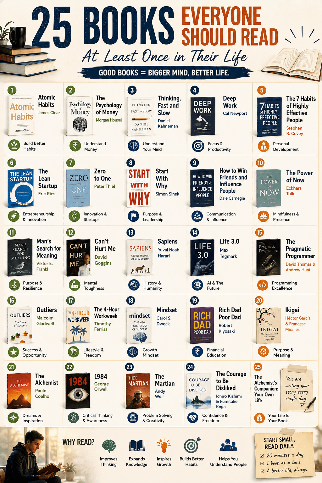 π 25 Books Everyone Should Read at Least Once in Their Life